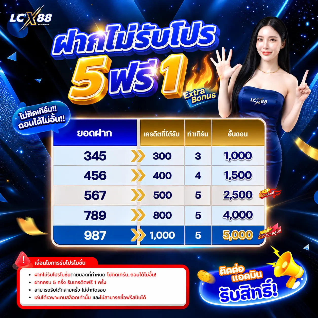 LCX88 ฝากไม่รับโปร 5 ฟรี 1 รับโบนัสเพิ่มทันที